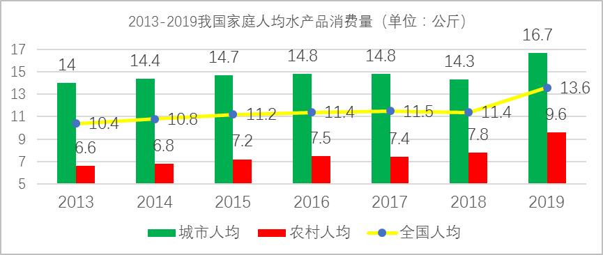 农业水产养殖属于什么类别,农业品牌水产品