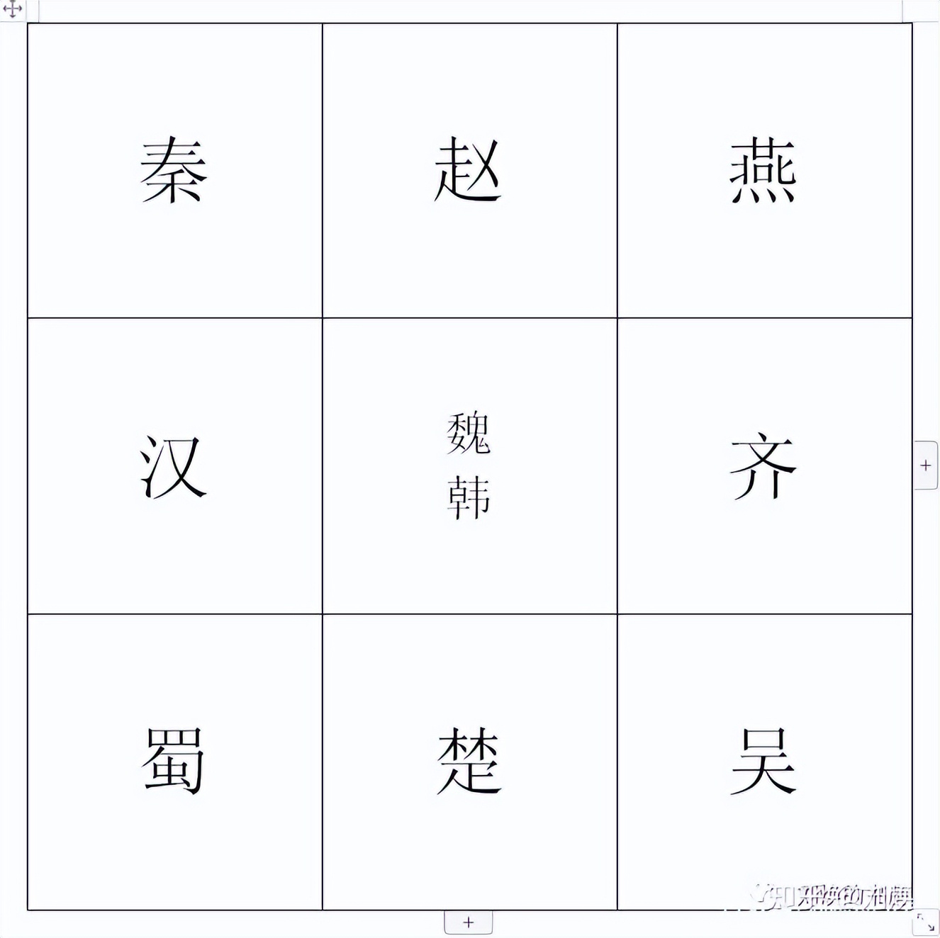 除了魏蜀吴时代，中国还有哪个时期堪称“三国鼎立”时期？