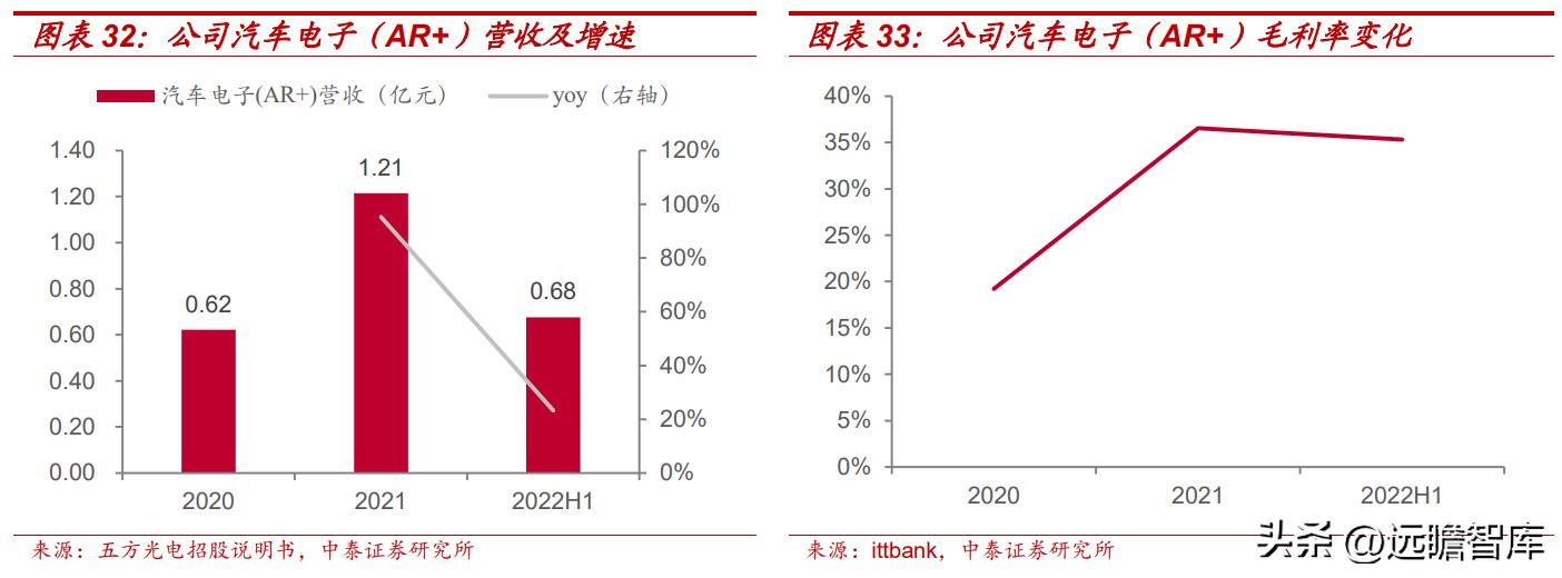 深耕光学光电子产业,深耕成像光学领域让视界更精彩