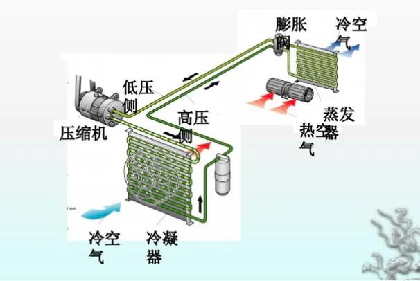 车辆辅助仪器,汽车辅助电器设备