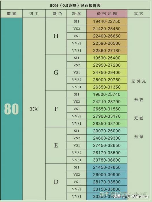 怎样挑选钻戒的正确方法,怎么选钻戒是最好的钻石