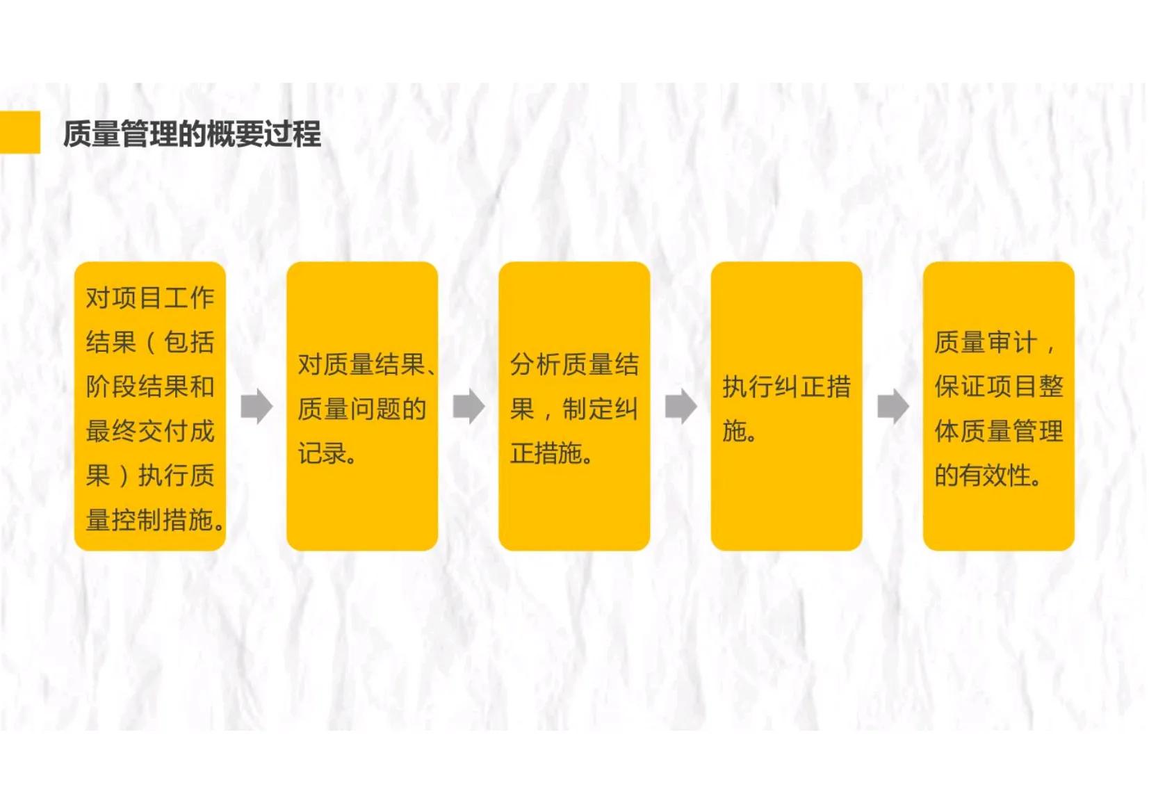 项目管理五大过程十大管理模板,项目管理实践与过程管控