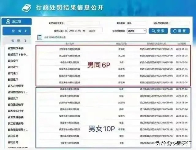 男同性恋聚会涉及聚众淫乱,杭州市政府出手打击!