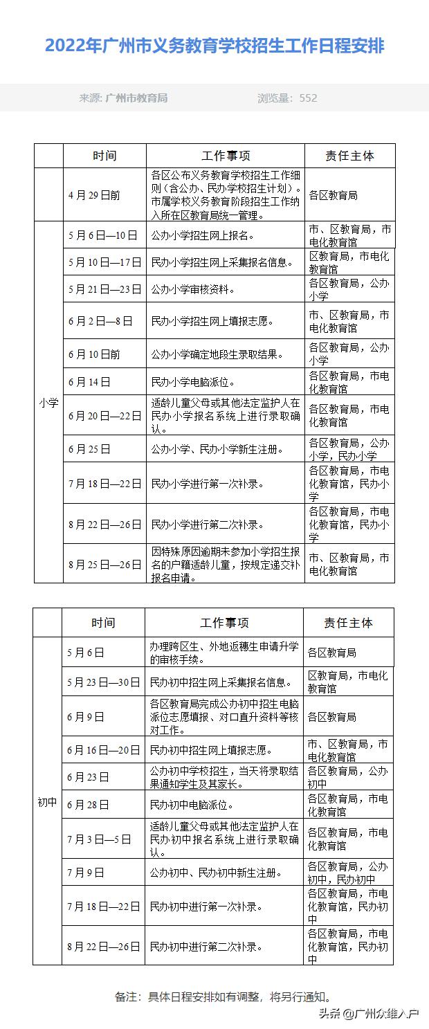 未被公办学校录取补贴怎么办,对录取学校不满意怎么办