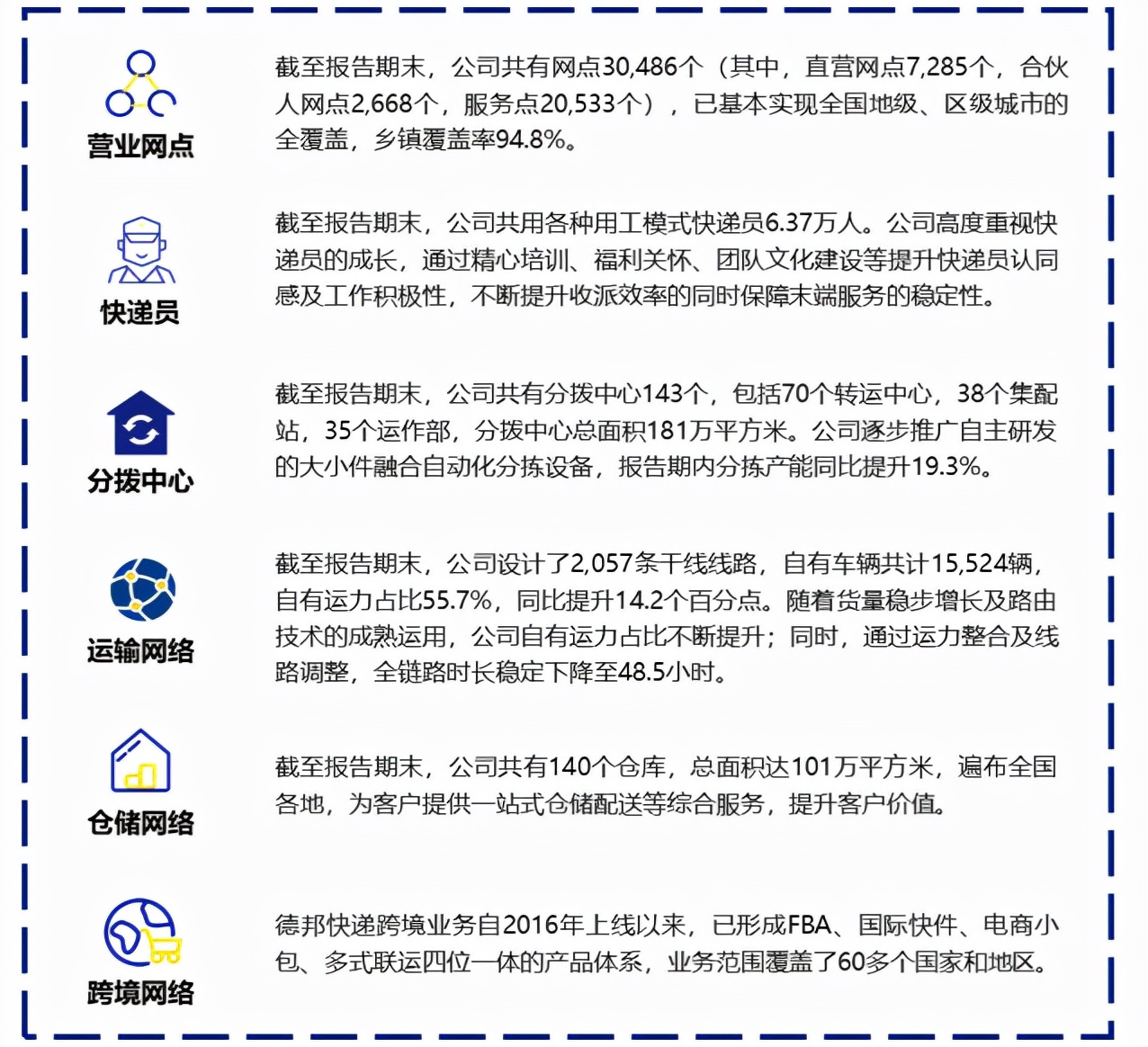 京东大手笔,京东投资了多少家上市公司