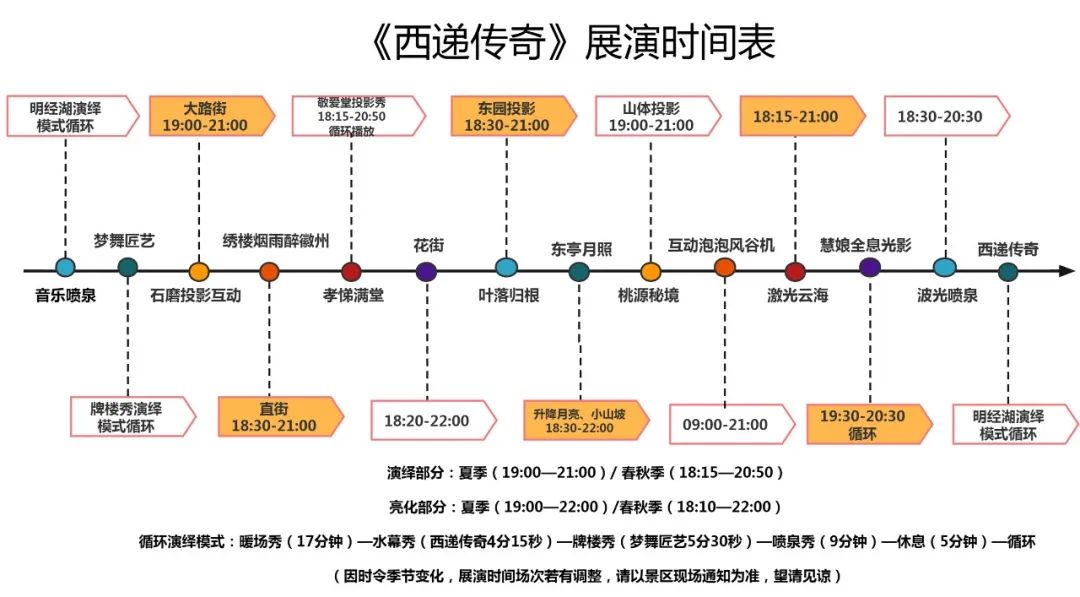 西递旅游必去十大景点推荐,西递光影秀开放时间