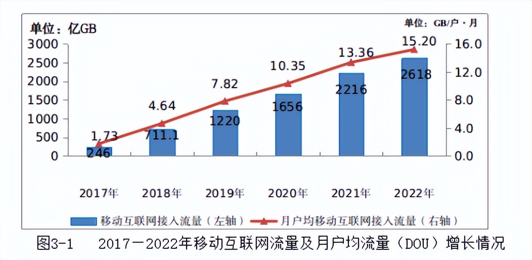 5g网普及4g就用不了了吗,5g到底比4g好在哪里