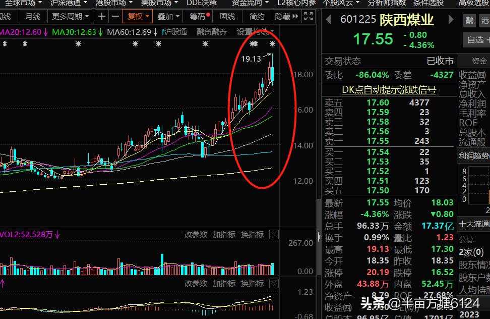 看均线炒股的正确方法,炒股干货技术指标