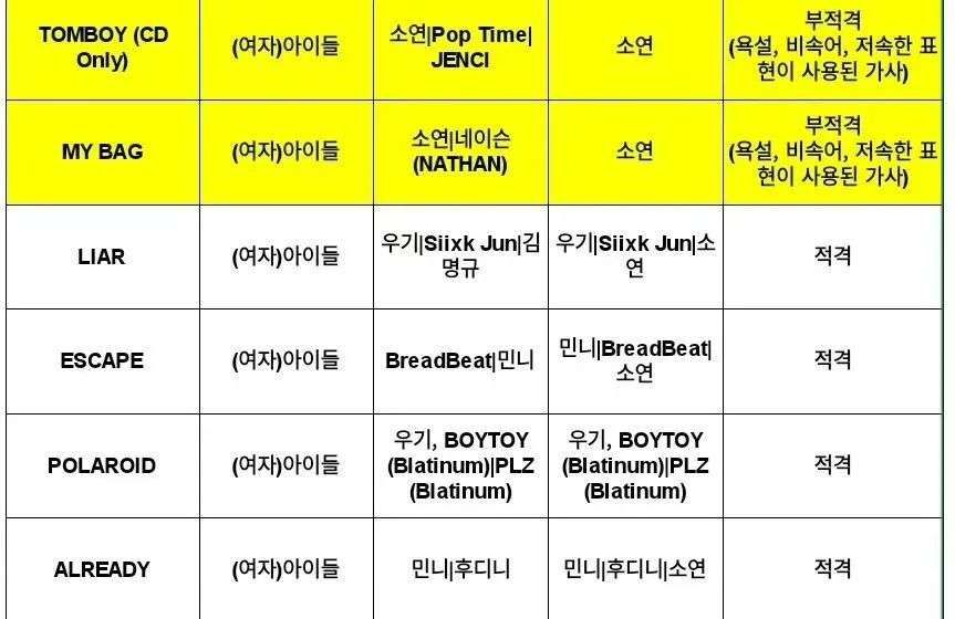 别让“政治正确”指导歌词审查