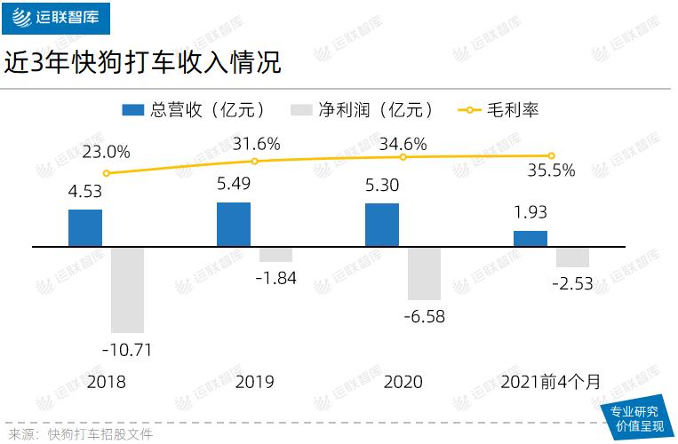 货拉拉和快狗打车哪个更好,货拉拉与快狗打车比较