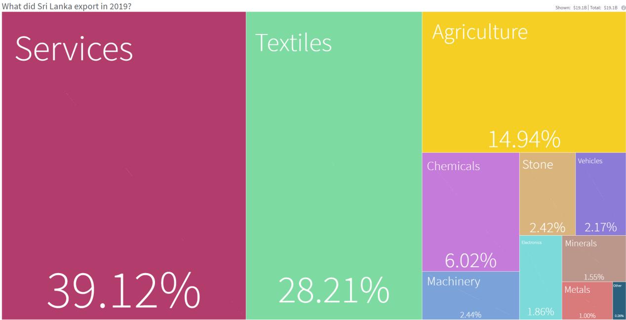 斯里兰卡外汇耗尽原因,斯里兰卡外汇危机怎么样了