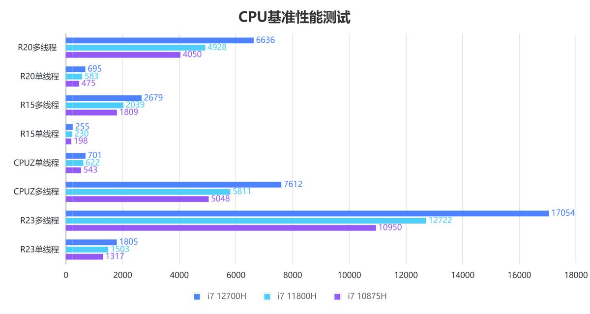 alienwarem17r5评测,男人的快乐就是这么简单且无聊