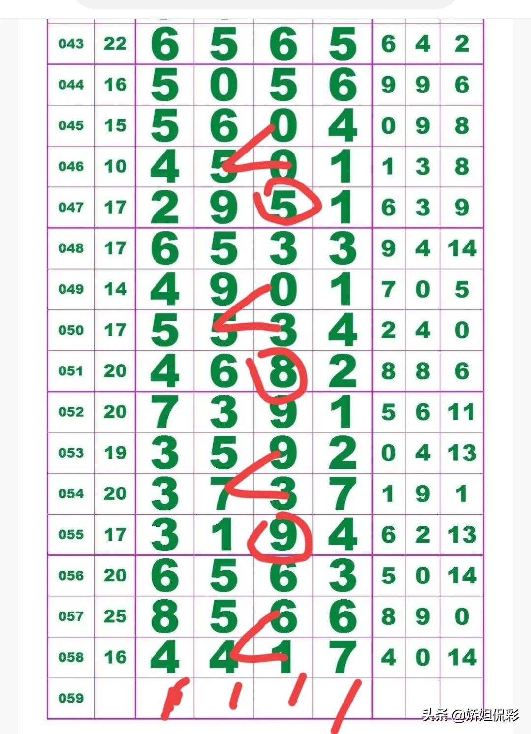 娇姐侃彩115期,娇姐侃彩公众号