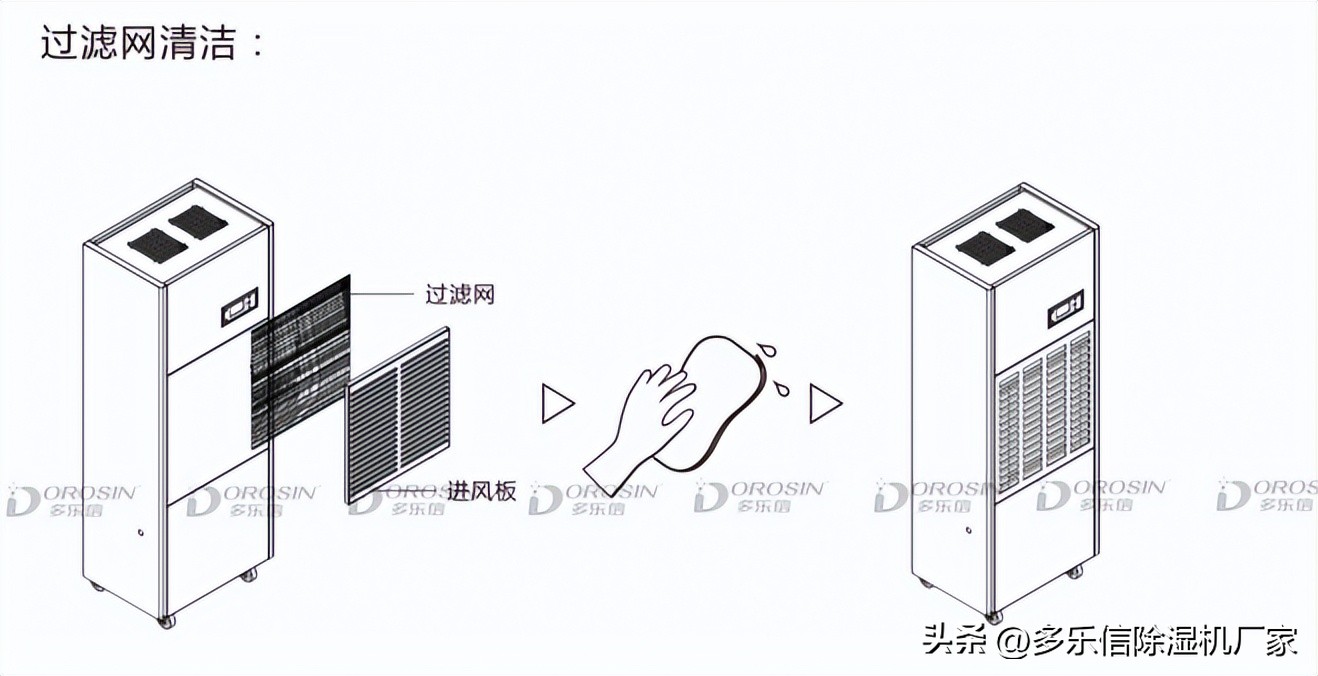 多乐信除湿机怎样?,多乐信除湿机噪音很大怎么回事