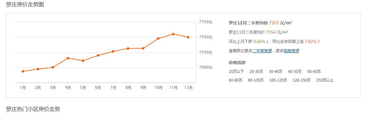 2022年上海房价会降吗,2022年萧山房价会降吗