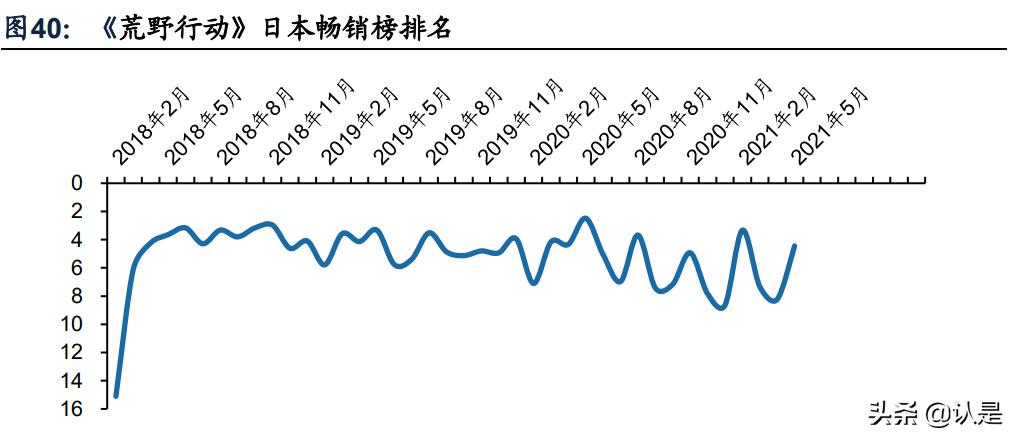 游戏行业专题研究：剖析腾讯网易游戏出海之路