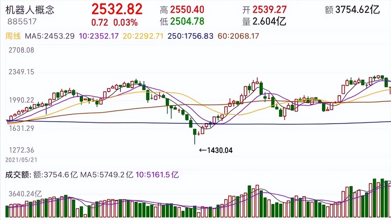 期货交易赌博与博弈区别,期货和赌博有什么区别