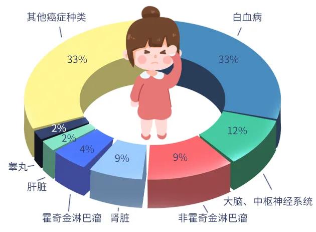 儿童肿瘤有治愈的吗,儿童肿瘤治疗方案有进步吗