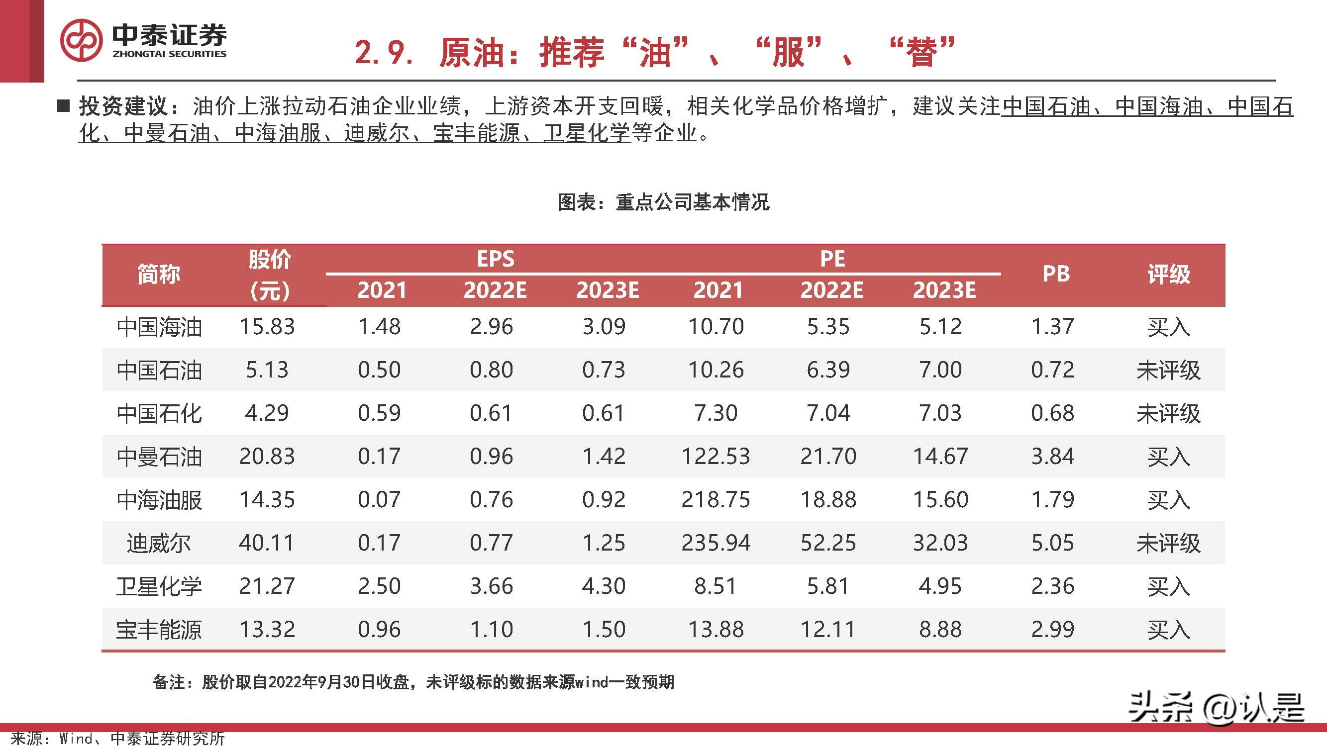 化工行业2022Q4投资策略:看多原油,关注欧洲,布局民爆
