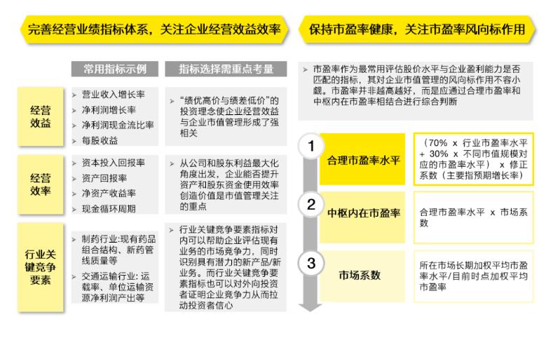 上市公司市值管理如何进行,上市后也要不断探索市值管理