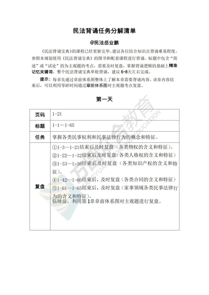 民法岳业鹏法条分析,民法岳业鹏内部精讲