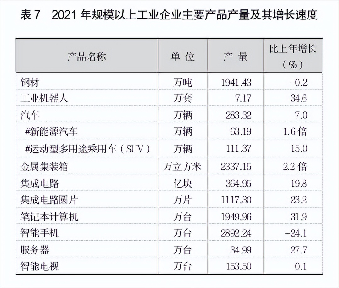 谁是中国经济第一城市,谁是制造业第一大国