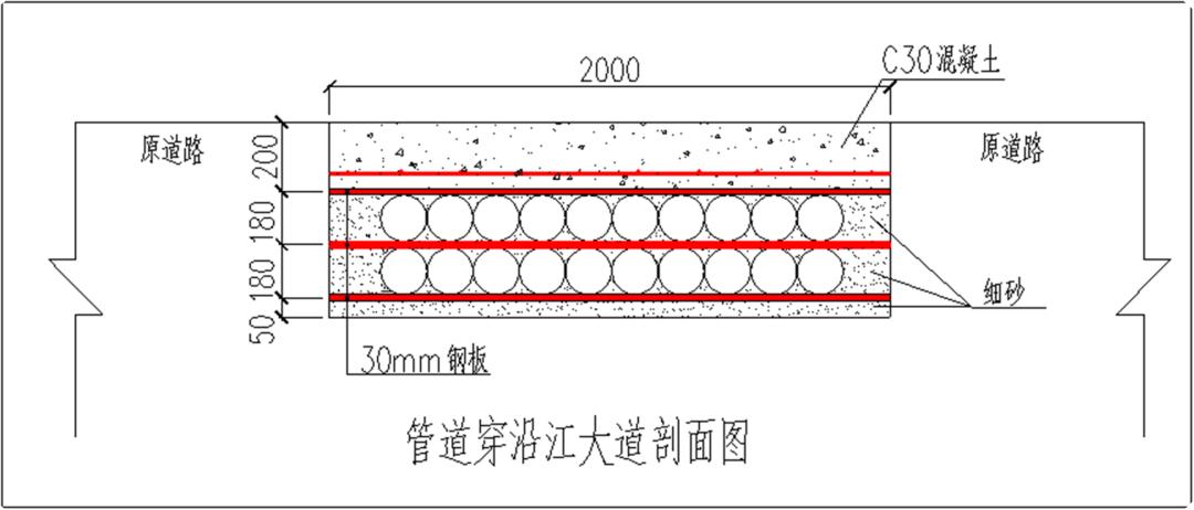 土方开挖地下水,土方开挖不需要平整场地吗