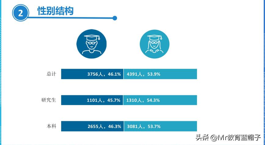 湘潭大学能比肩211吗？适合哪些学生？就业数据解密答案