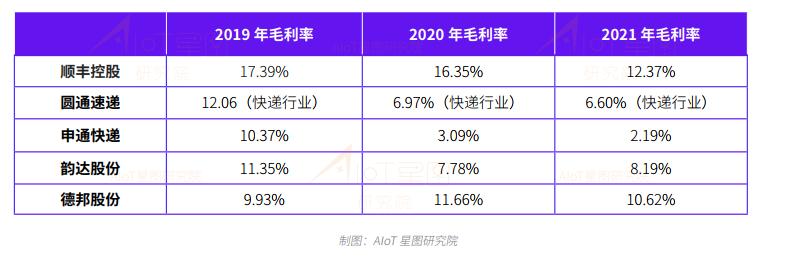 uhfrfid区别,uhfrfid读写器