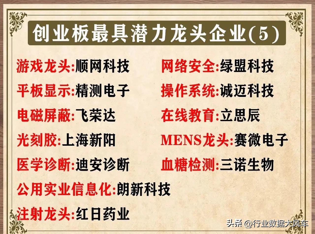 创业板龙头股票有哪些,今天创业板的十大龙头股