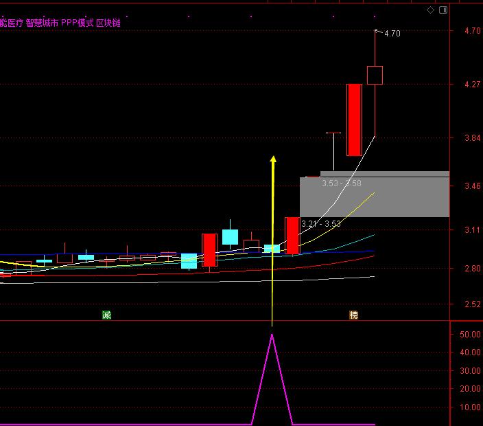 牛股公式图解大全,最强牛股公式