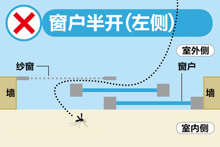 旧推拉窗进蚊子怎么解决,纱窗进蚊子小妙招