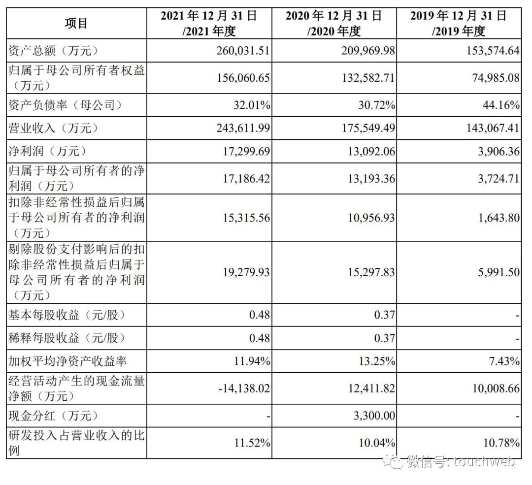 达晨与小米投的凌云光上市：市值142亿为姚毅与杨艺夫妻档