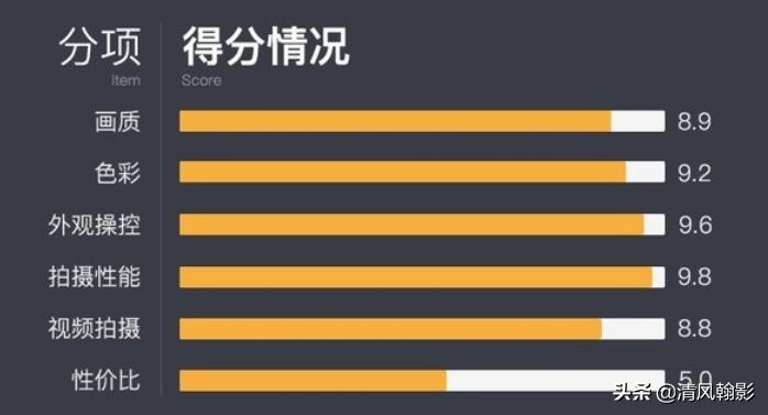 拍鸟买什么相机，不是广告是忠告（九）王者对决篇