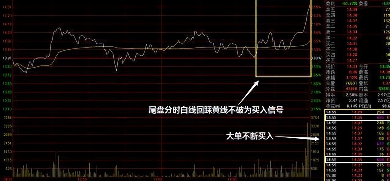 最简单实用尾盘选股法,中国股市赚钱最多人的有哪些