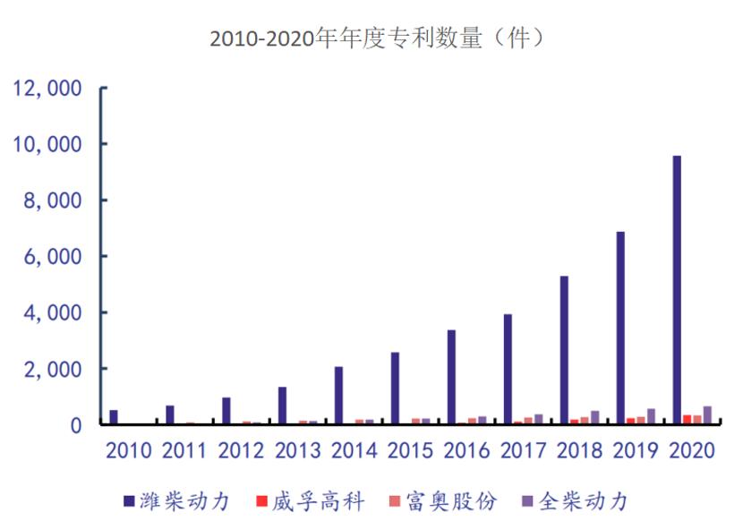 潍柴动力深度分析，是否已经到周期底部了？