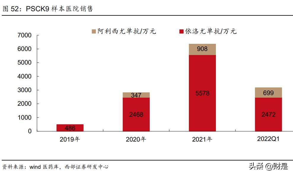 恒瑞医药研究报告：拐点将至，创新引领，布局海外，转型再出发
