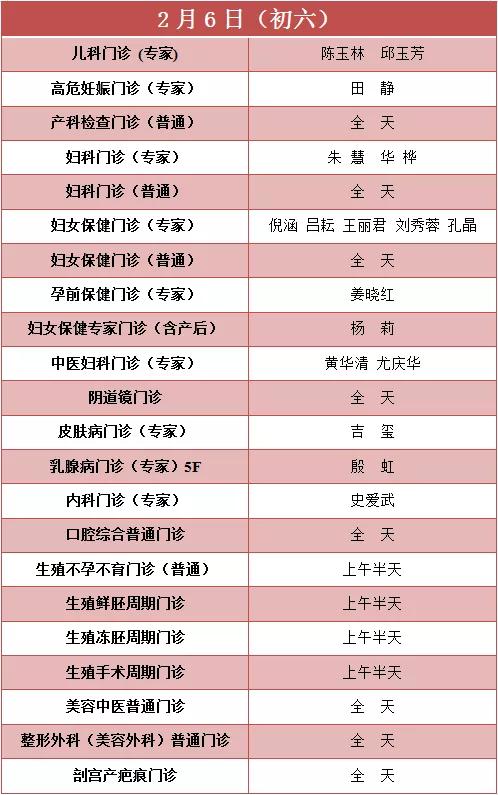 春节查的资料,过年问诊