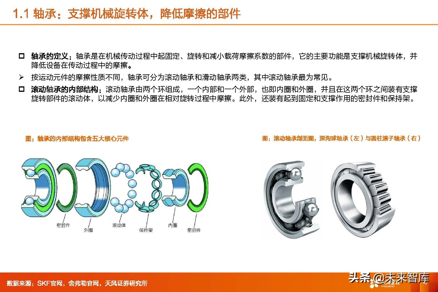 风电轴承行业,2024年风电轴承行业