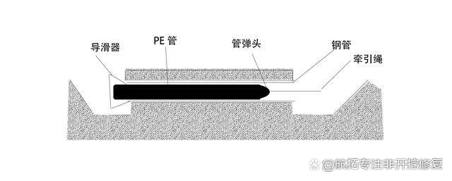pe燃气管敷设如何防渗漏,pe燃气管敷设需要如何回填