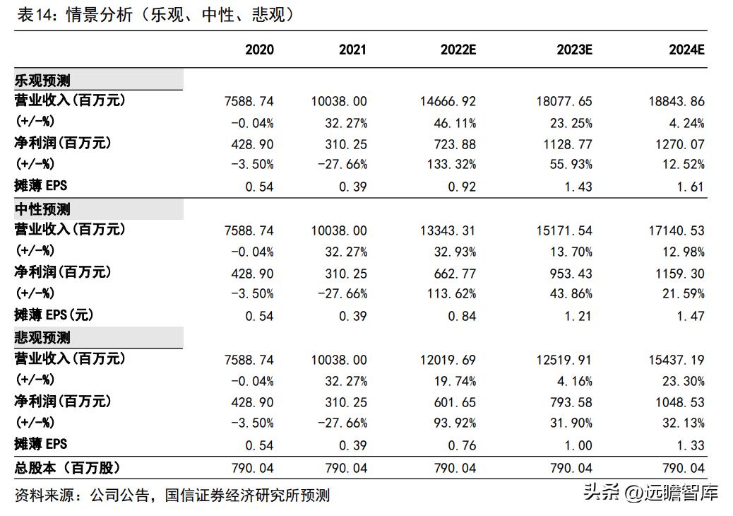 博威高性能铜合金,深耕五金行业28年