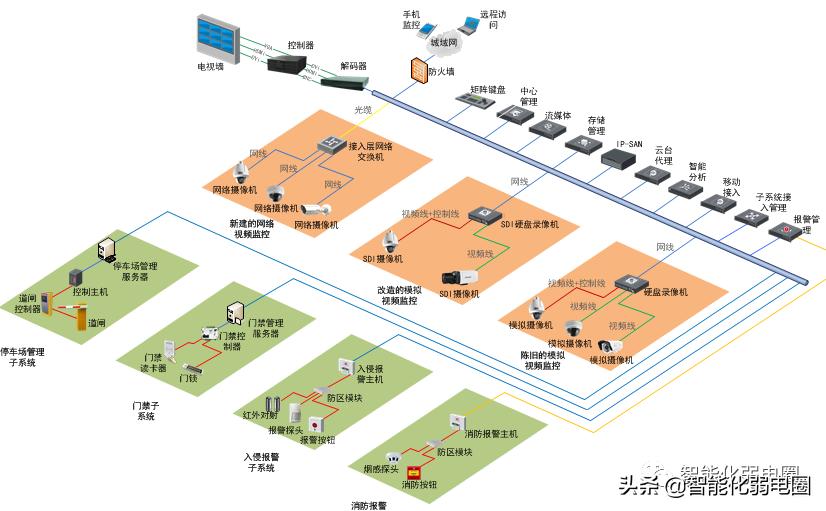 智能化弱电工程师常用的软硬件工具大集合，值得收藏学习