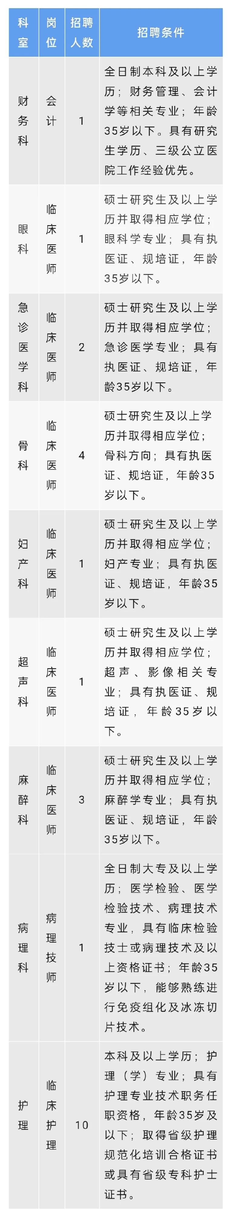 成都市人民医院最新招聘信息,成都市金牛区中医院招聘