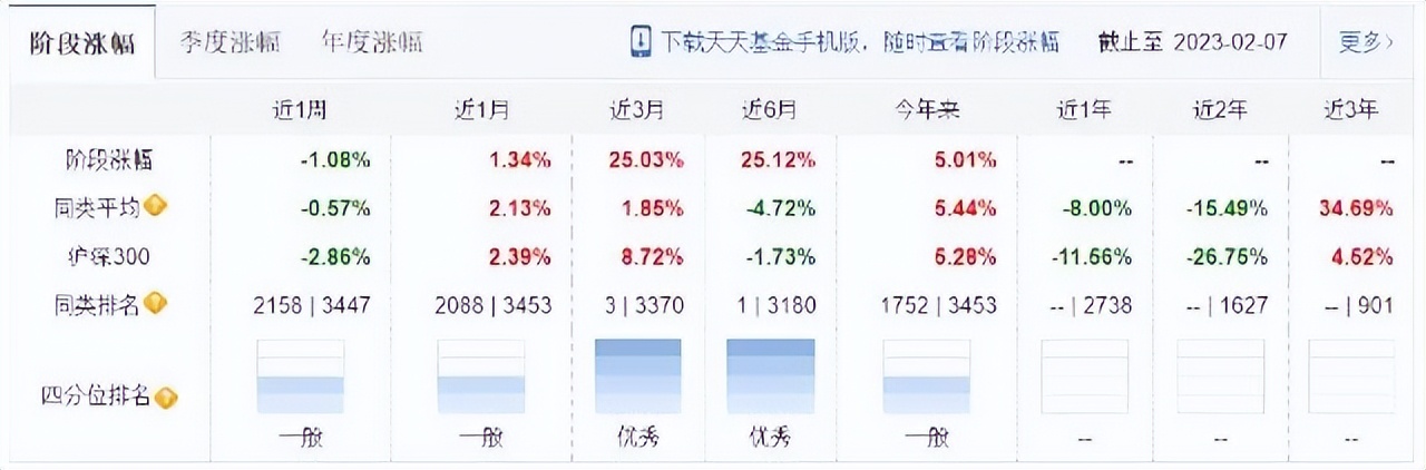 回撤最好的混合基金经理,稀缺资源基金经理