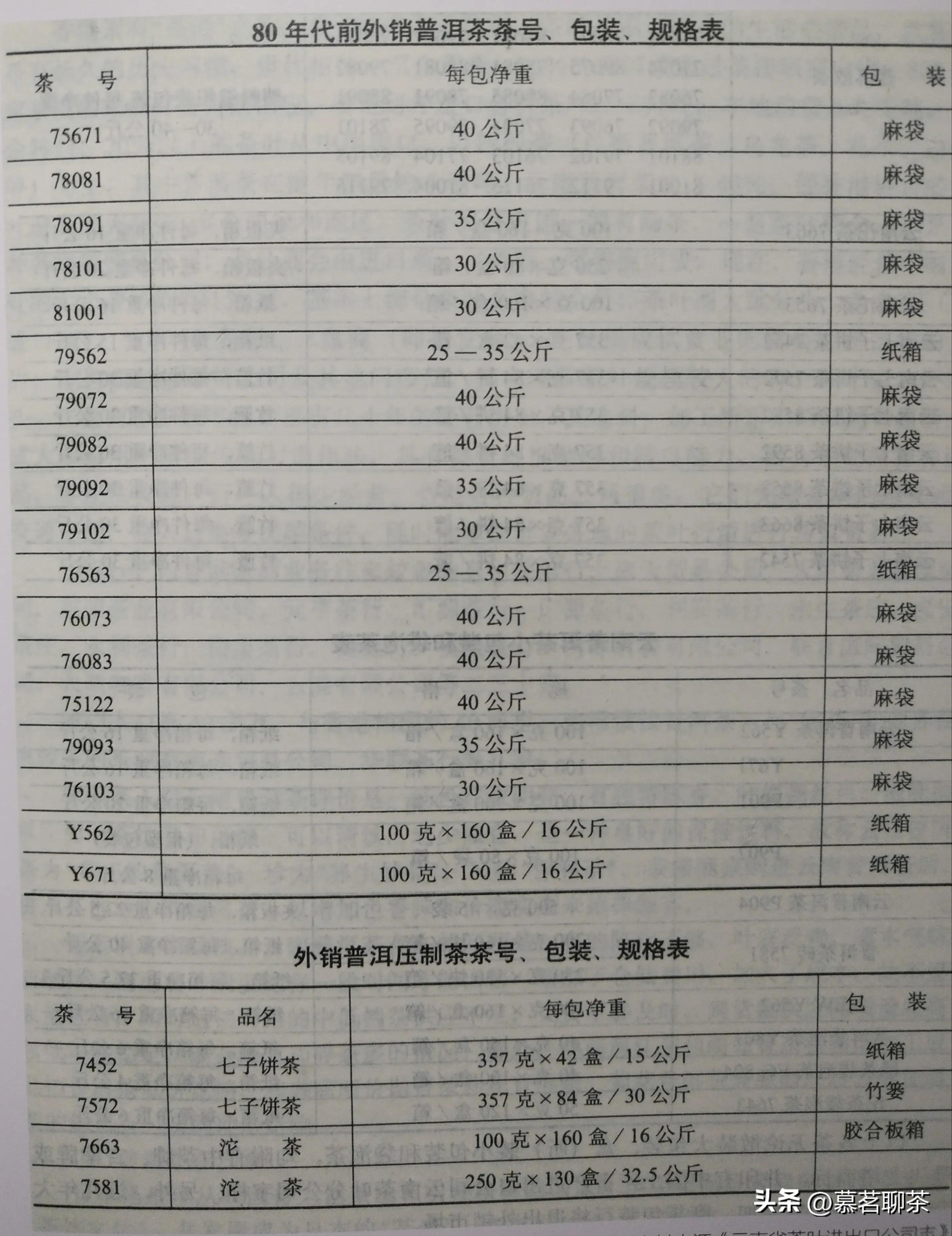 普洱茶的市场现状,普洱茶市场现状如何