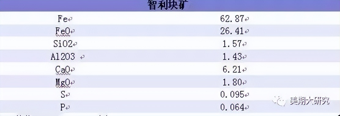 北京铁矿石期货基础知识,干货基础知识大全集