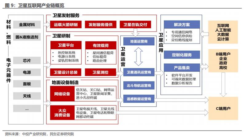 华为卫星互联网最全产业链,卫星互联网是否正在迎来拐点