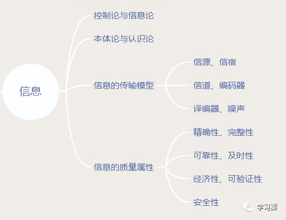 中级系统集成项目管理工程师知识,软考中级系统集成项目管理师备考