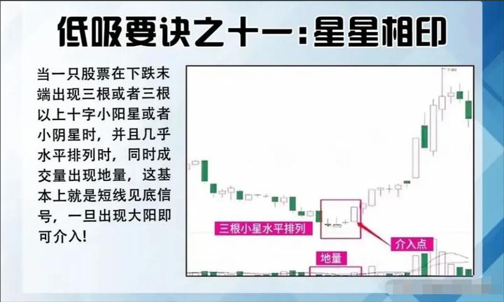 中国股市高手选股经验,股市高手实战教程
