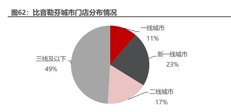 比音勒芬创新研发实验室,比音勒芬品牌定位